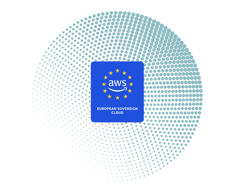 AWS European Sovereign Cloud illustration