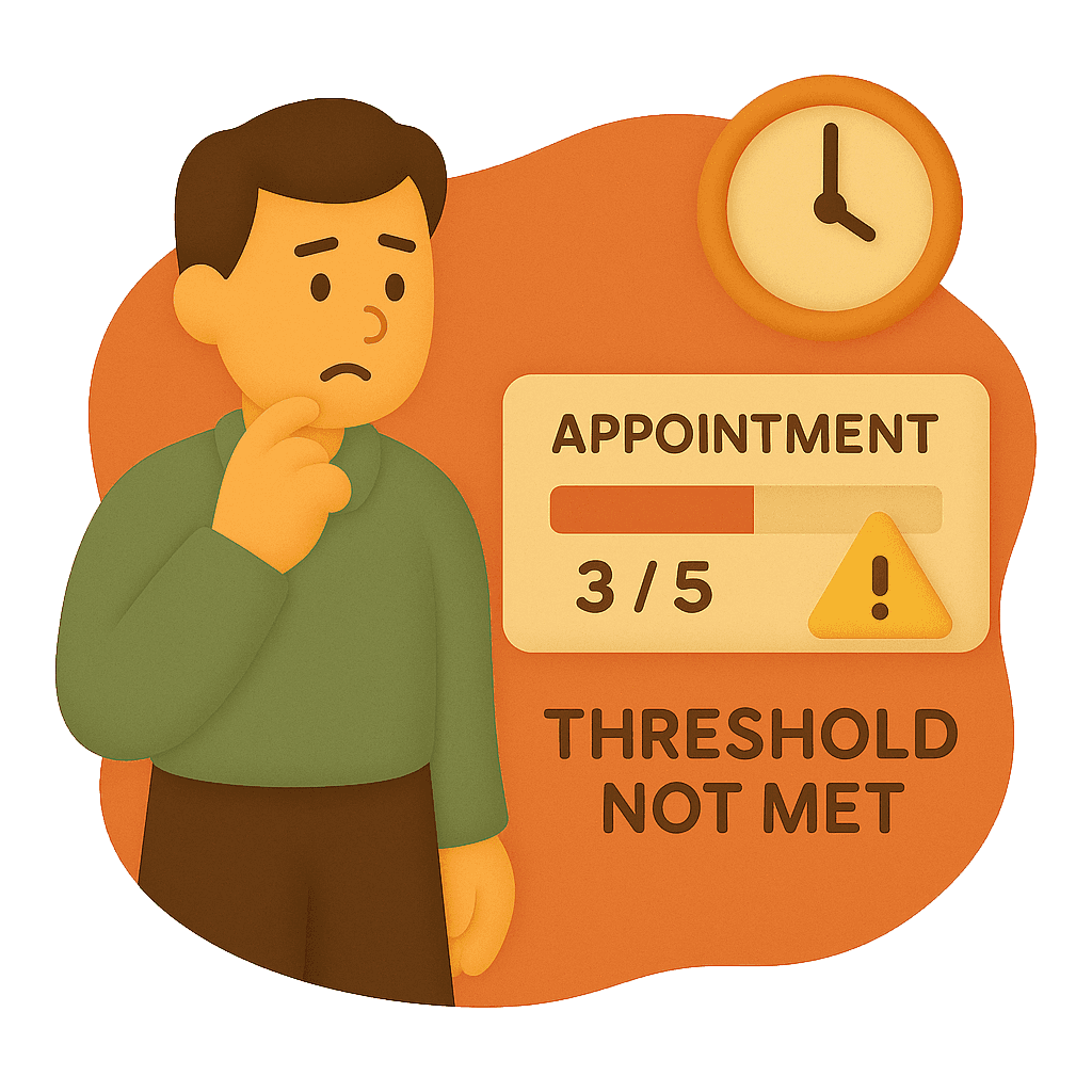 Illustration of a worried man standing next to an appointment status panel showing “3/5” bookings with a warning symbol and the message “Threshold Not Met.” A clock above suggests time pressure. The image highlights the issue of fa