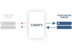 On-premises database