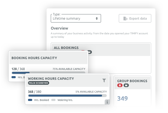 timify statistik dashboard