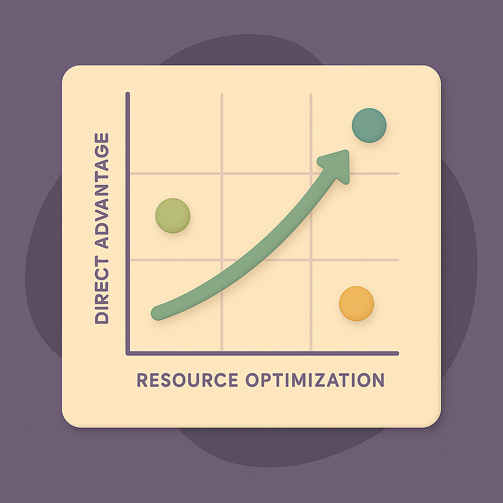 Matriz de ventaja competitiva que muestra el impacto de la optimización de recursos en distintas industrias