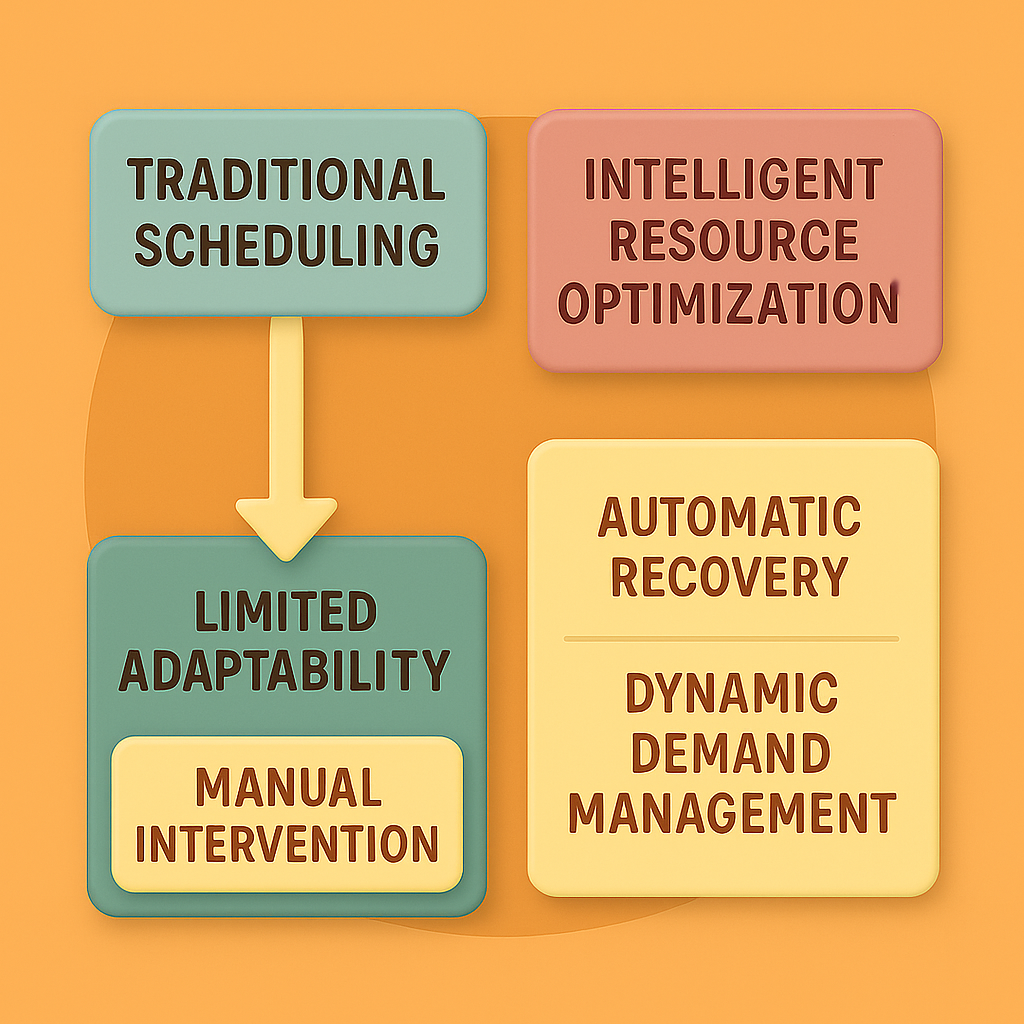 Limitaciones de la programación tradicional frente a los requisitos de la optimización inteligente de recursos