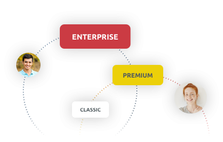 timify product selection