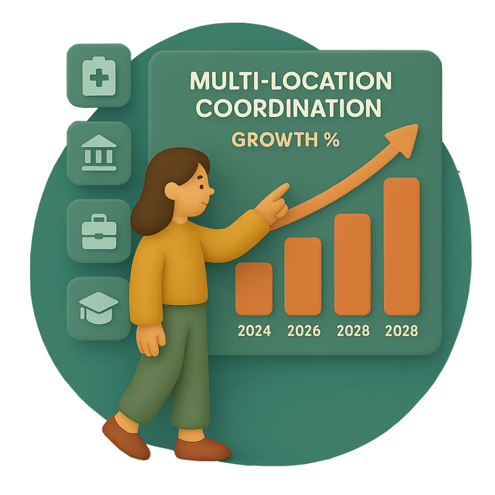 A woman analyses a projected growth chart showing multiple industries impacted by coordination challenges, including healthcare, finance, and education.