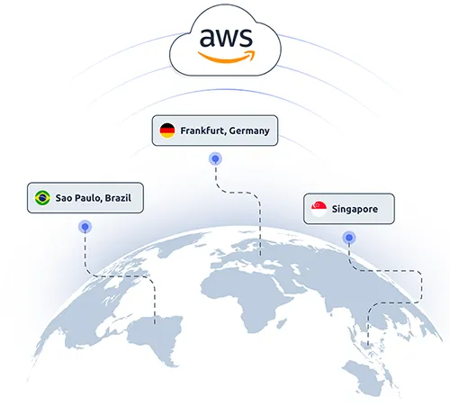 Vergleich Hosting in Europa vs. außerhalb Europas