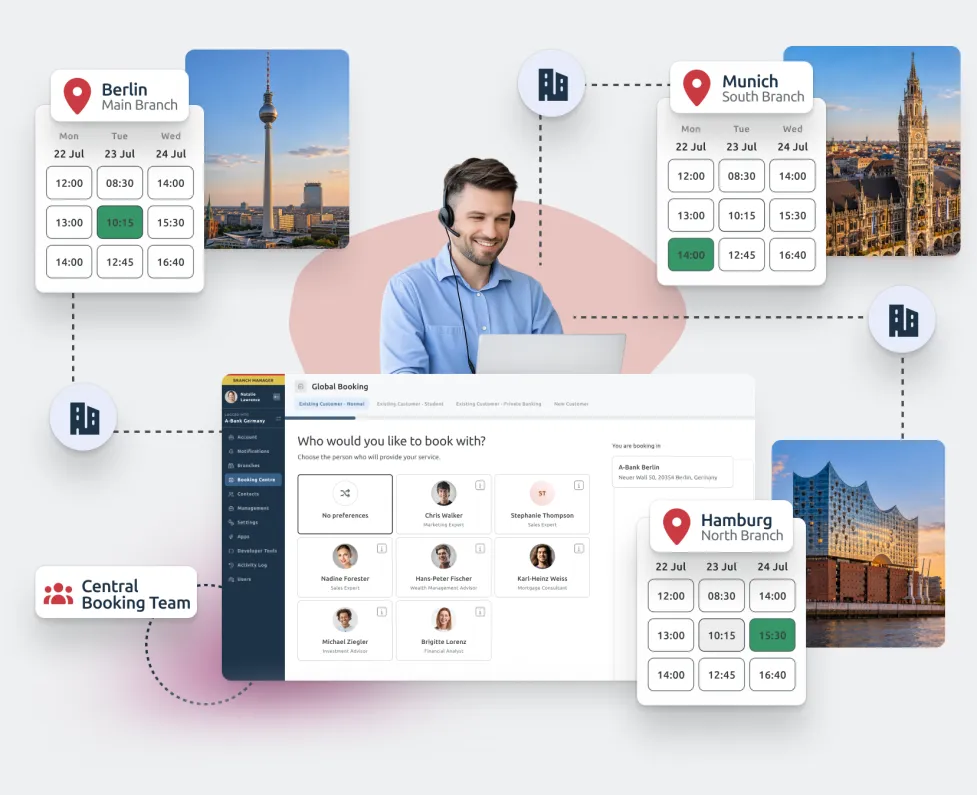 a call centre agent, the timify booking centre interface and several offices connected