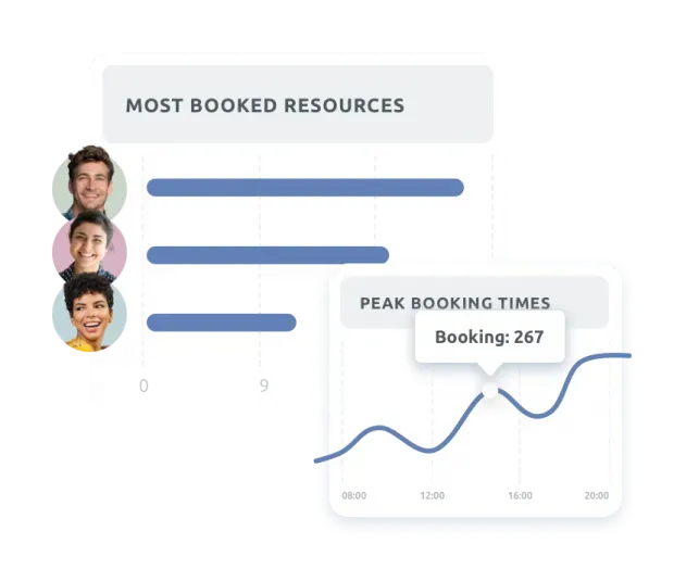 Visual que representa informes y análisis de rendimiento entre ubicaciones.