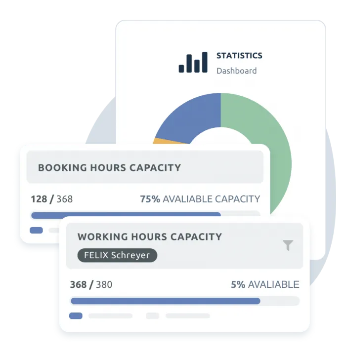 Табло със статистики